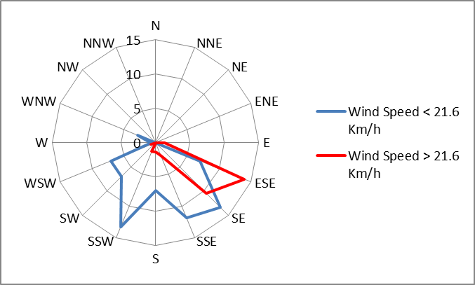 Monitoring seaweed: Deep Bay